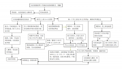 2015年公司員工工作服定做管理制度和方案